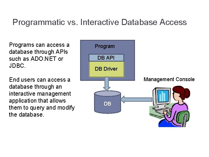 Programmatic vs. Interactive Database Access Programs can access a database through APIs such as