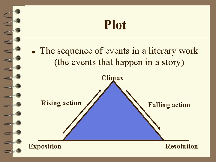 Plot l The sequence of events in a literary work (the events that happen
