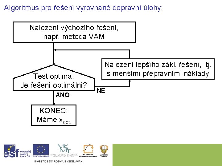 Algoritmus pro řešení vyrovnané dopravní úlohy: Nalezení výchozího řešení, např. metoda VAM Test optima: