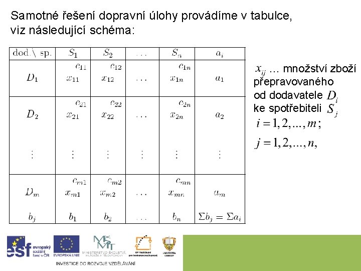 Samotné řešení dopravní úlohy provádíme v tabulce, viz následující schéma: … množství zboží přepravovaného