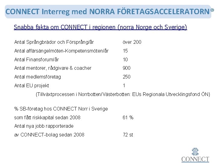 CONNECT Interreg med NORRA FÖRETAGSACCELERATORN® Snabba fakta om CONNECT i regionen (norra Norge och