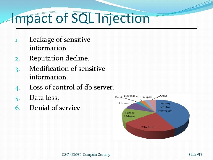 Impact of SQL Injection 1. 2. 3. 4. 5. 6. Leakage of sensitive information.