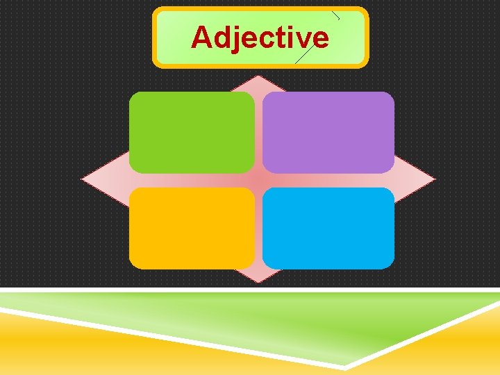 Adjective 