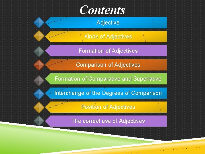 Contents Adjective Kinds of Adjectives Formation of Adjectives Comparison of Adjectives Formation of Comparative