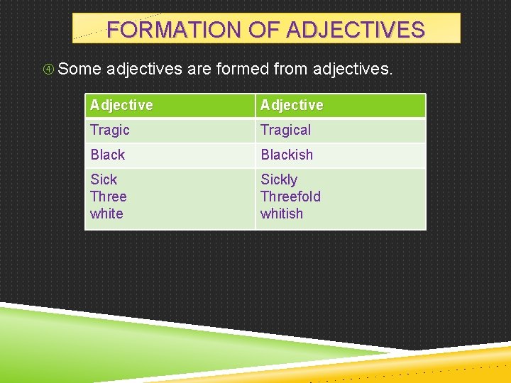 FORMATION OF ADJECTIVES Some adjectives are formed from adjectives. Adjective Tragical Blackish Sick Three