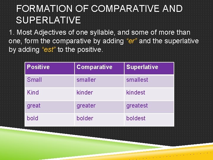 FORMATION OF COMPARATIVE AND SUPERLATIVE 1. Most Adjectives of one syllable, and some of