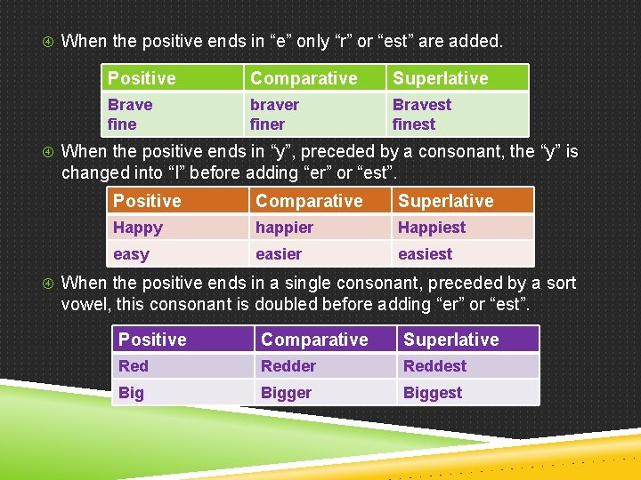  When the positive ends in “e” only “r” or “est” are added. Positive