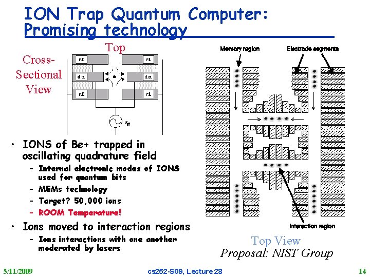ION Trap Quantum Computer: Promising technology Cross. Sectional View Top • IONS of Be+