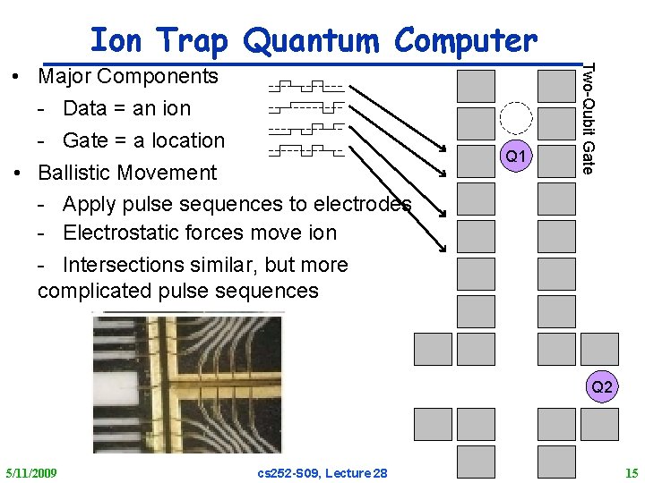 Ion Trap Quantum Computer Q 1 Two-Qubit Gate • Major Components - Data =