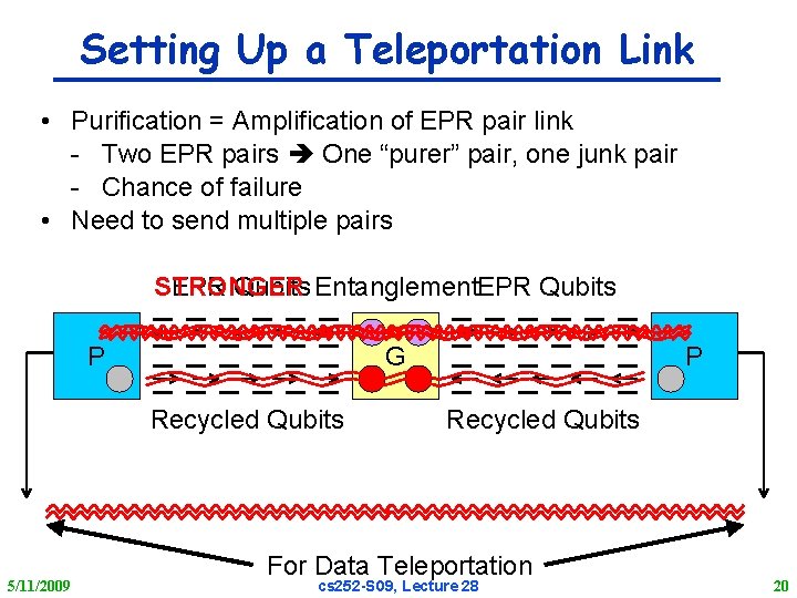 Setting Up a Teleportation Link • Purification = Amplification of EPR pair link -
