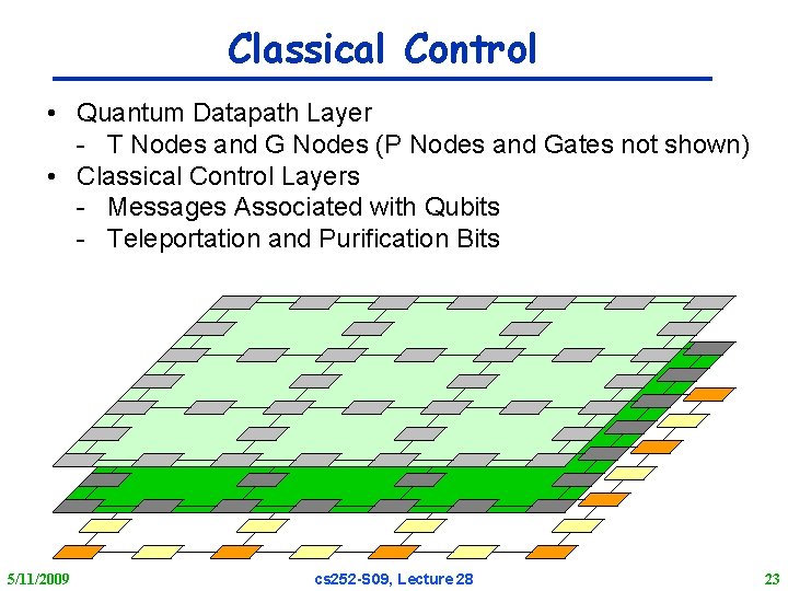 Classical Control • Quantum Datapath Layer - T Nodes and G Nodes (P Nodes