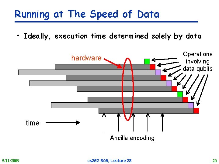 Running at The Speed of Data • Ideally, execution time determined solely by data