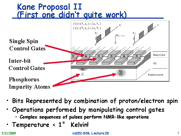 Kane Proposal II (First one didn’t quite work) Single Spin Control Gates Inter-bit Control