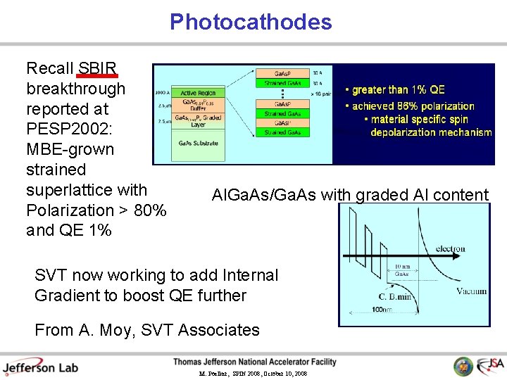 Photocathodes Recall SBIR breakthrough reported at PESP 2002: MBE-grown strained superlattice with Polarization >