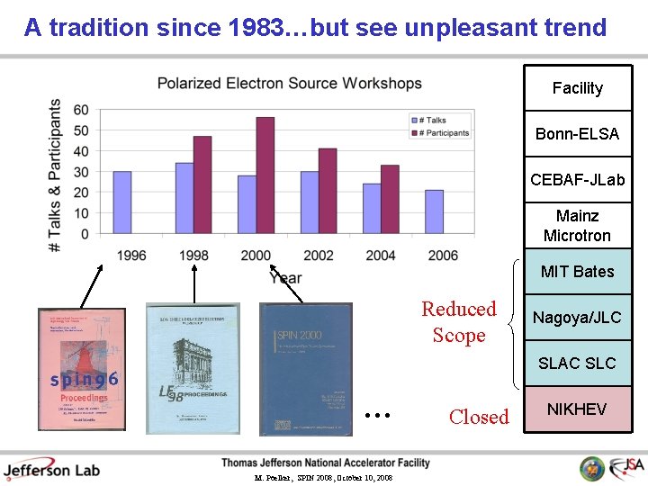 A tradition since 1983…but see unpleasant trend Facility Bonn-ELSA CEBAF-JLab Mainz Microtron MIT Bates