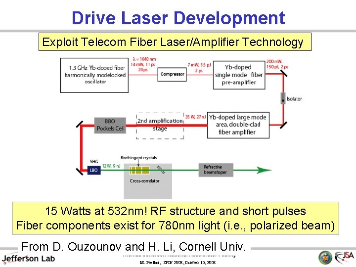 Drive Laser Development Exploit Telecom Fiber Laser/Amplifier Technology 15 Watts at 532 nm! RF