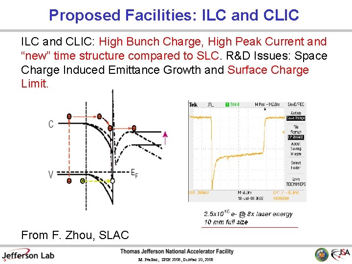 Proposed Facilities: ILC and CLIC: High Bunch Charge, High Peak Current and “new” time