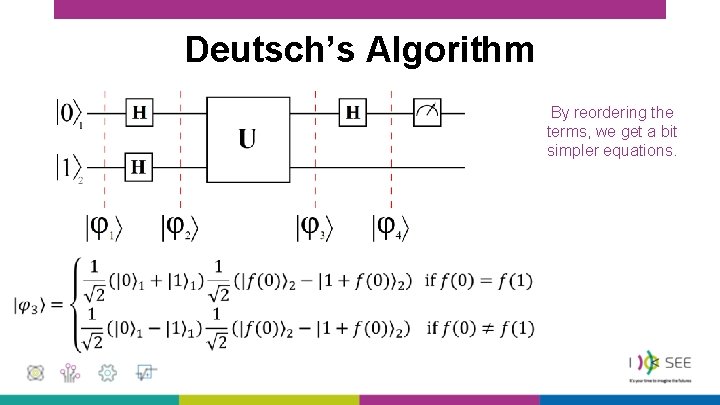 Deutsch’s Algorithm By reordering the terms, we get a bit simpler equations. 