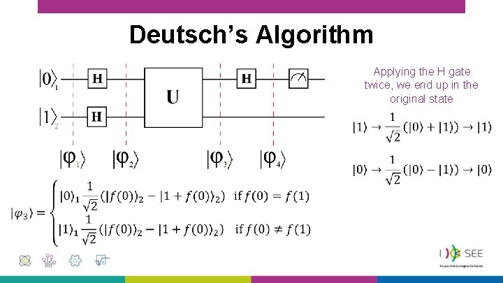 Deutsch’s Algorithm Applying the H gate twice, we end up in the original state