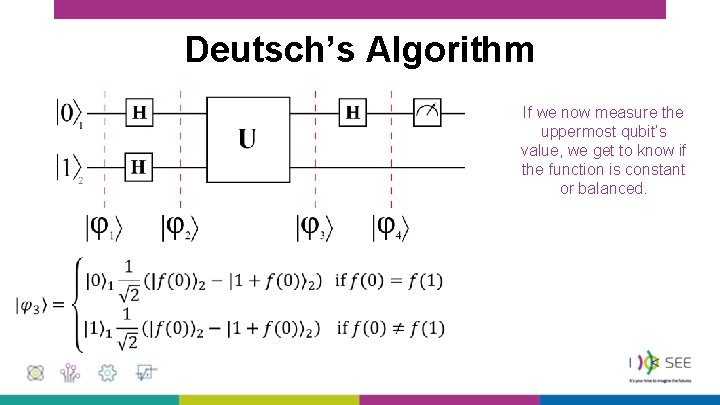 Deutsch’s Algorithm If we now measure the uppermost qubit’s value, we get to know