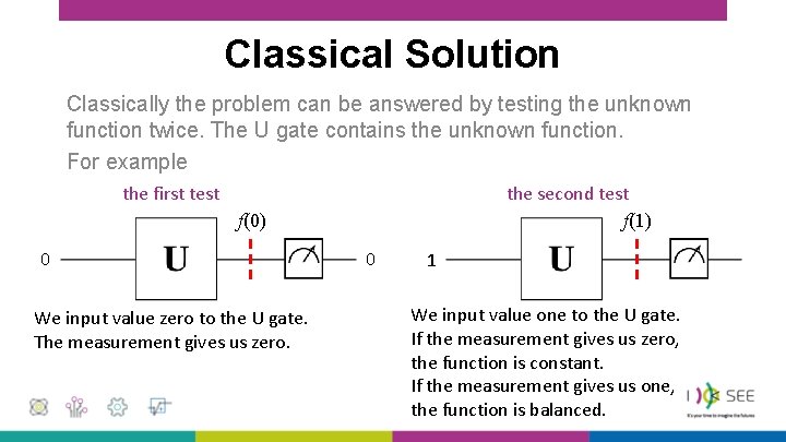 Classical Solution Classically the problem can be answered by testing the unknown function twice.