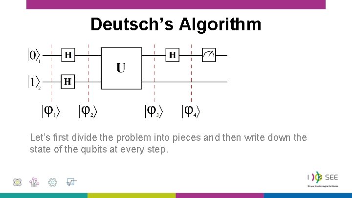 Deutsch’s Algorithm Let’s first divide the problem into pieces and then write down the