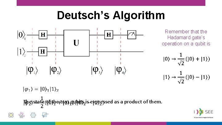 Deutsch’s Algorithm Remember that the Hadamard gate’s operation on a qubit is The state