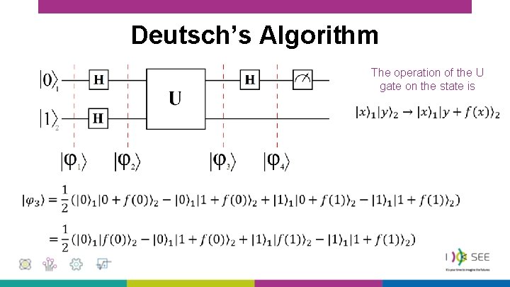 Deutsch’s Algorithm The operation of the U gate on the state is 