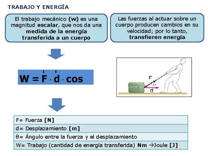 TRABAJO Y ENERGÍA El trabajo mecánico (w) es una magnitud escalar, que nos da