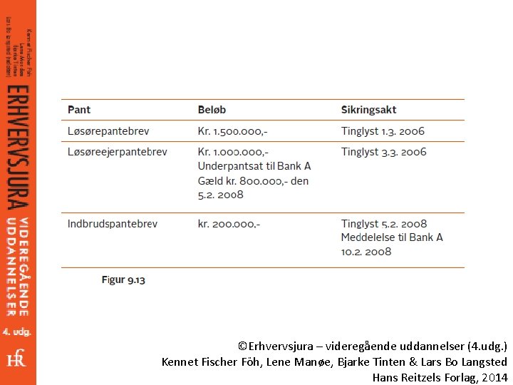 ©Erhvervsjura – videregående uddannelser (4. udg. ) Kennet Fischer Föh, Lene Manøe, Bjarke Tinten