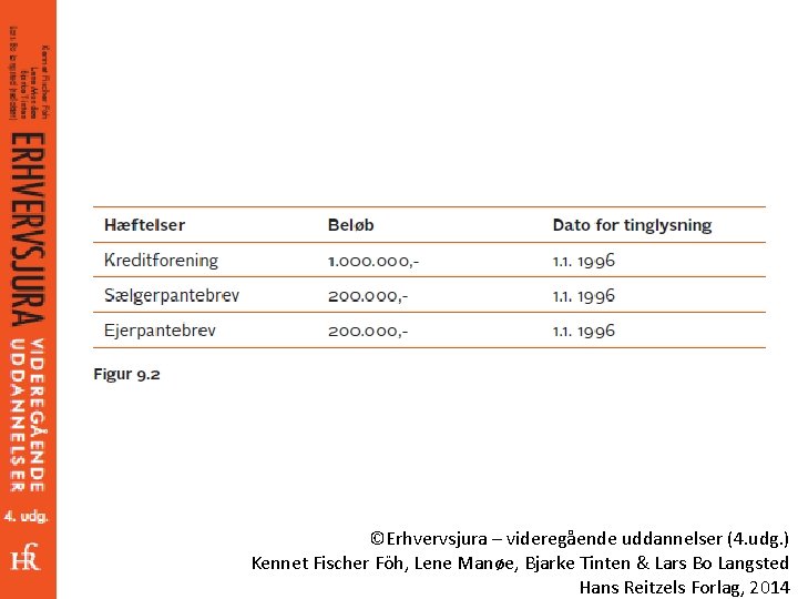 ©Erhvervsjura – videregående uddannelser (4. udg. ) Kennet Fischer Föh, Lene Manøe, Bjarke Tinten