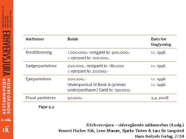 ©Erhvervsjura – videregående uddannelser (4. udg. ) Kennet Fischer Föh, Lene Manøe, Bjarke Tinten