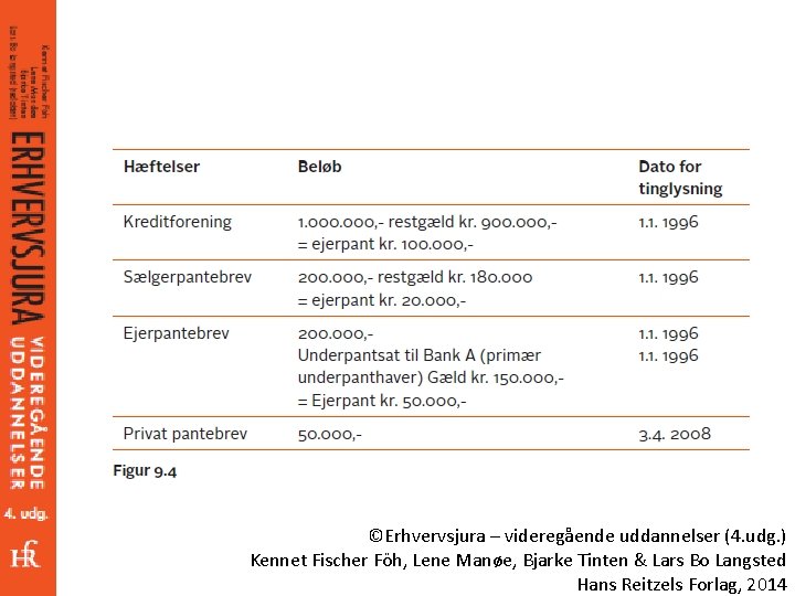 ©Erhvervsjura – videregående uddannelser (4. udg. ) Kennet Fischer Föh, Lene Manøe, Bjarke Tinten