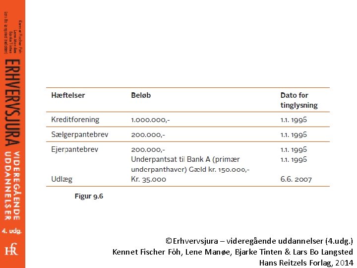 ©Erhvervsjura – videregående uddannelser (4. udg. ) Kennet Fischer Föh, Lene Manøe, Bjarke Tinten