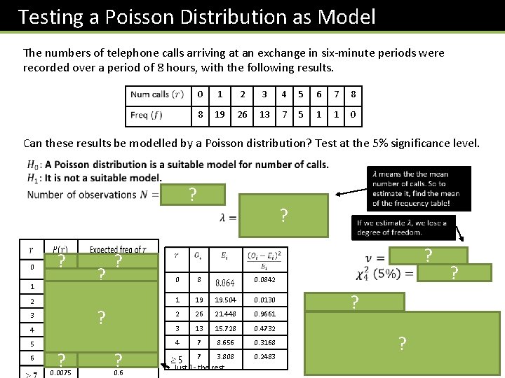 Testing a Poisson Distribution as Model The numbers of telephone calls arriving at an