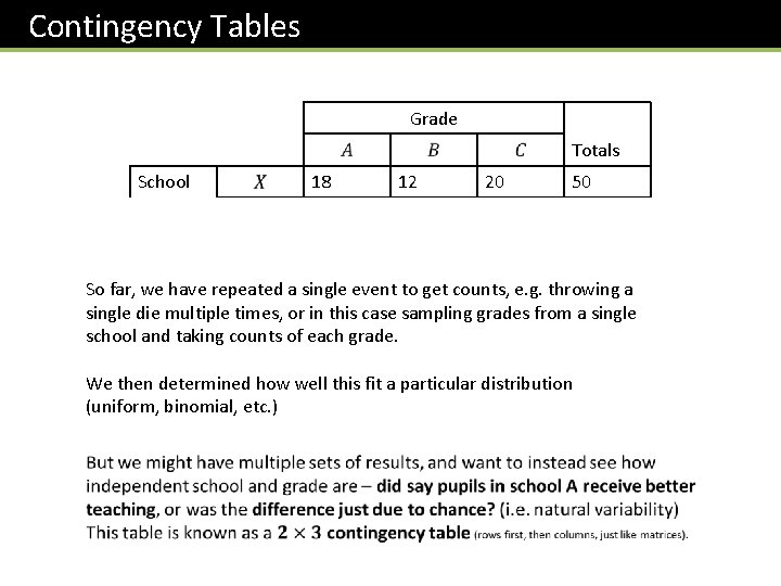 Contingency Tables Grade Totals School Totals 18 12 20 50 26 12 32 70