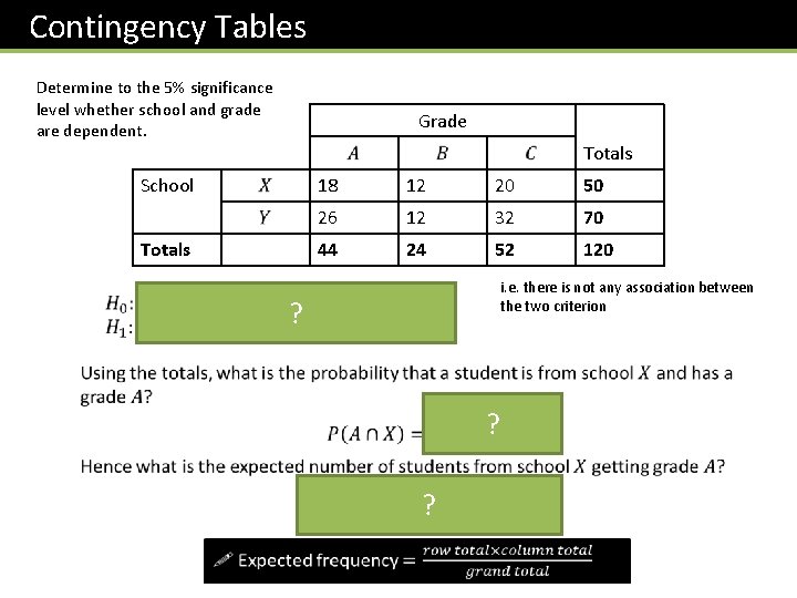 Contingency Tables Determine to the 5% significance level whether school and grade are dependent.