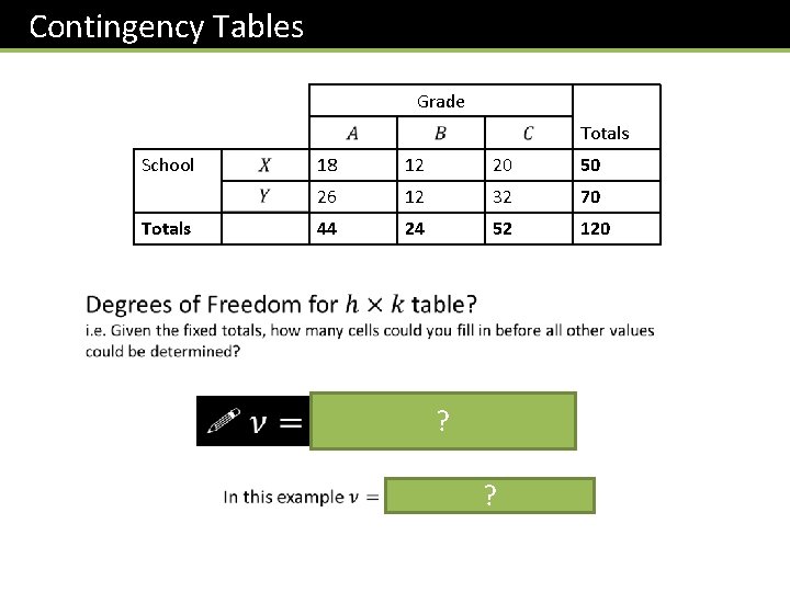 Contingency Tables Grade Totals School Totals 18 12 20 50 26 12 32 70