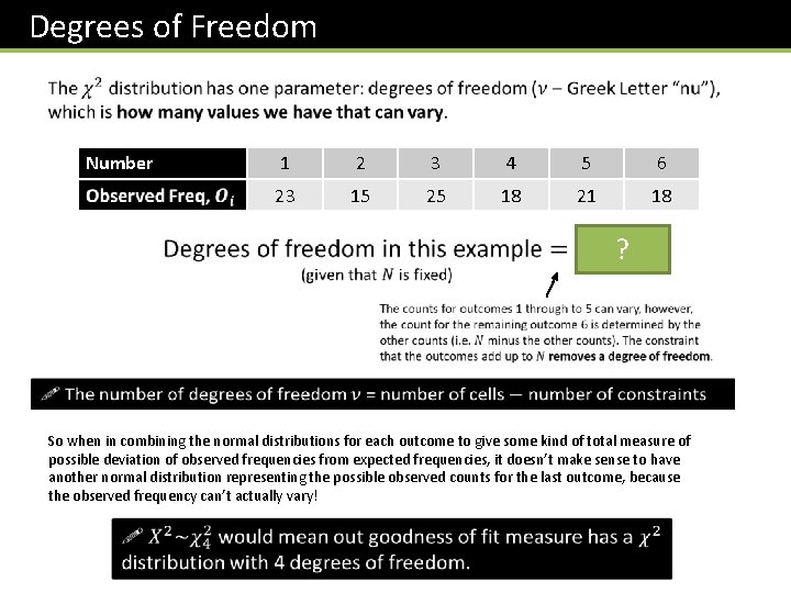 Degrees of Freedom Number 1 2 3 4 5 6 23 15 25 18