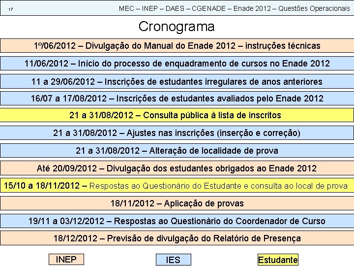 MEC – INEP – DAES – CGENADE – Enade 2012 – Questões Operacionais 17