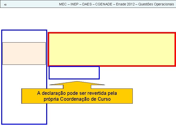 42 MEC – INEP – DAES – CGENADE – Enade 2012 – Questões Operacionais