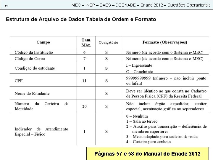 55 MEC – INEP – DAES – CGENADE – Enade 2012 – Questões Operacionais