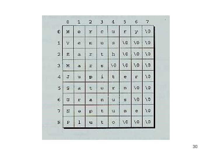 Chapter 13 This chapter covers both string constants