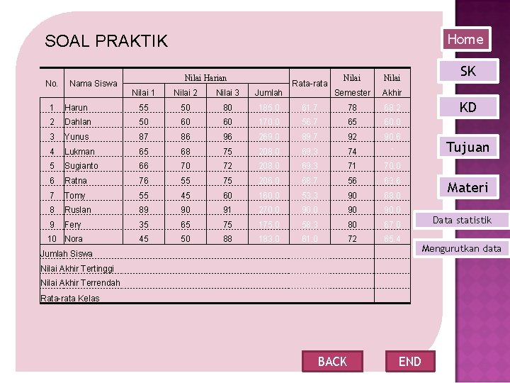 Home SOAL PRAKTIK No. Nilai Harian Nama Siswa Rata-rata Nilai 1 Nilai 2 Nilai