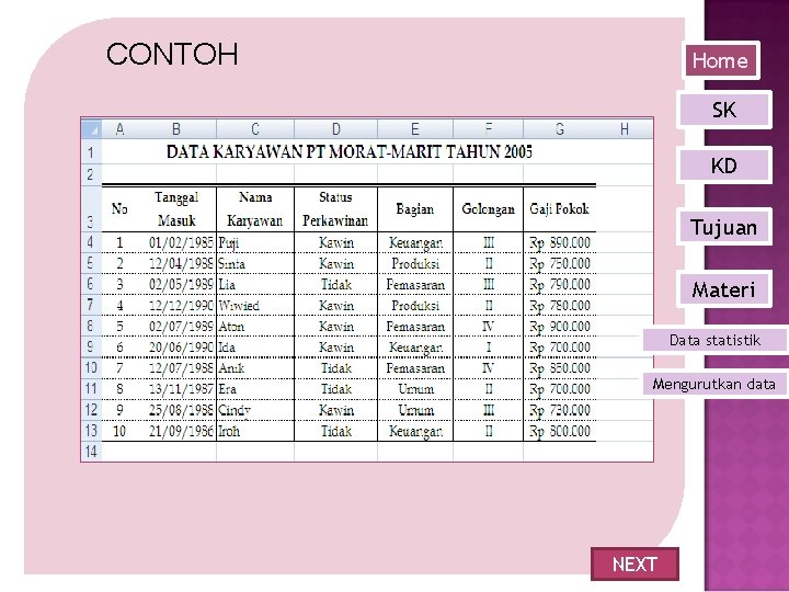 CONTOH Home SK KD Tujuan Materi Data statistik Mengurutkan data NEXT 