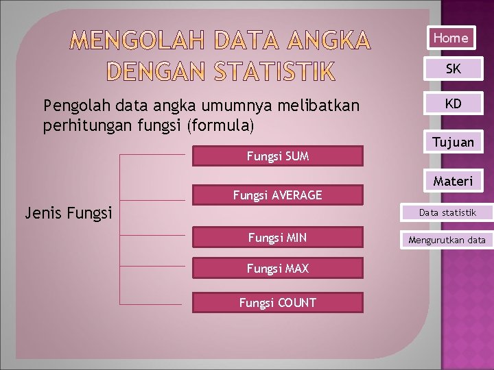 Home SK Pengolah data angka umumnya melibatkan perhitungan fungsi (formula) Fungsi SUM Fungsi AVERAGE