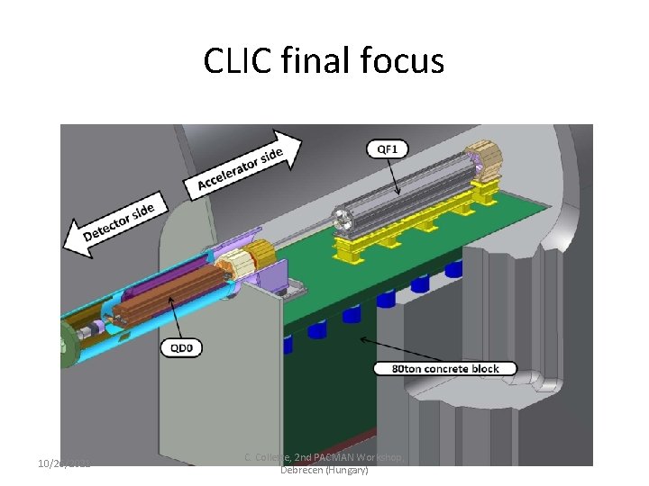 CLIC final focus 10/26/2021 C. Collette, 2 nd PACMAN Workshop, Debrecen (Hungary) CLIC final focus 10/26/2021 C. Collette, 2 nd PACMAN Workshop, Debrecen (Hungary)