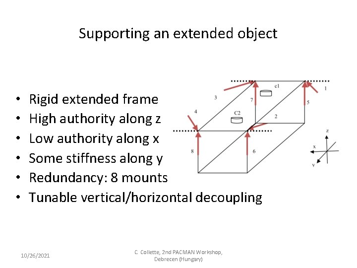 Supporting an extended object • • • Rigid extended frame High authority along z Supporting an extended object • • • Rigid extended frame High authority along z