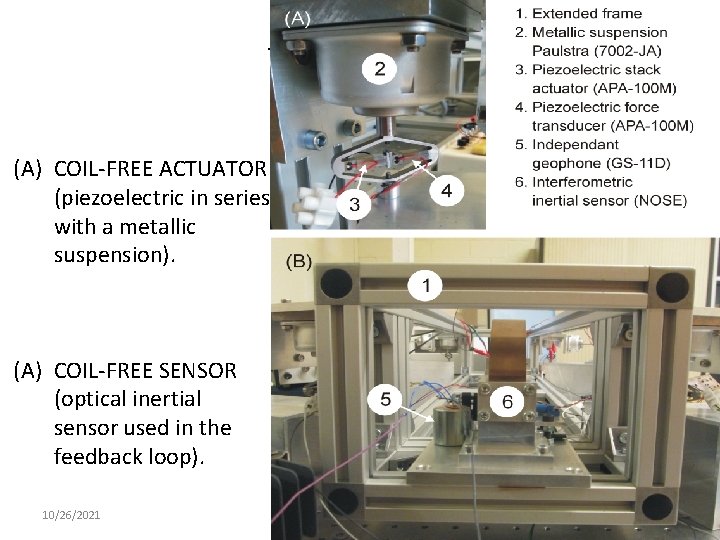 Test bench (A) COIL-FREE ACTUATOR (piezoelectric in series with a metallic suspension). (A) COIL-FREE Test bench (A) COIL-FREE ACTUATOR (piezoelectric in series with a metallic suspension). (A) COIL-FREE