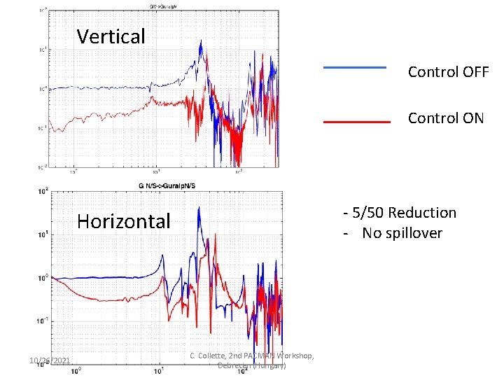 Vertical Control OFF Control ON - 5/50 Reduction - No spillover Horizontal 10/26/2021 C. Vertical Control OFF Control ON - 5/50 Reduction - No spillover Horizontal 10/26/2021 C.